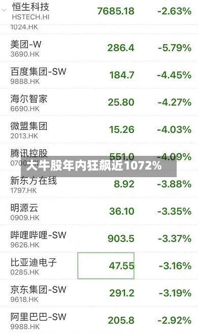 大牛股年内狂飙近1072%-第2张图片