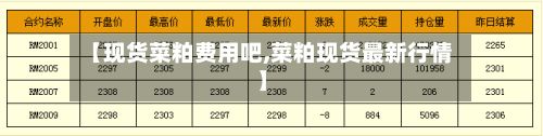 【现货菜粕费用吧,菜粕现货最新行情】-第2张图片