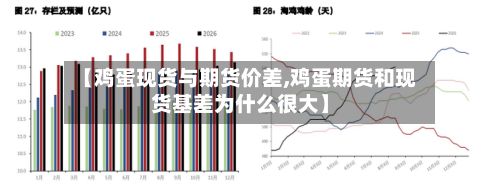 【鸡蛋现货与期货价差,鸡蛋期货和现货基差为什么很大】-第3张图片