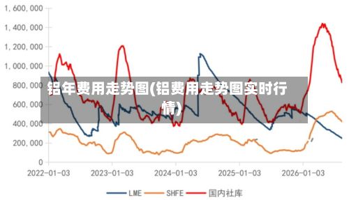 铝年费用走势图(铝费用走势图实时行情)-第2张图片