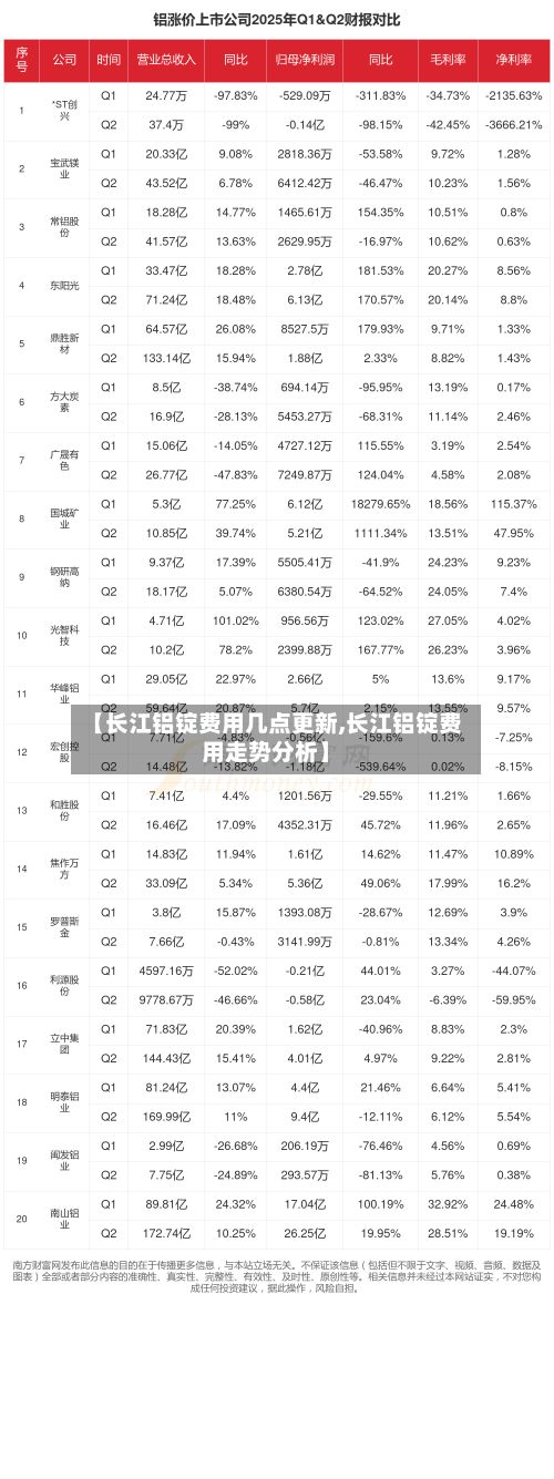 【长江铝锭费用几点更新,长江铝锭费用走势分析】-第2张图片
