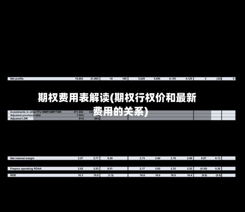 期权费用表解读(期权行权价和最新费用的关系)-第3张图片