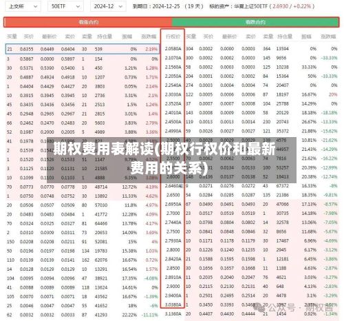 期权费用表解读(期权行权价和最新费用的关系)