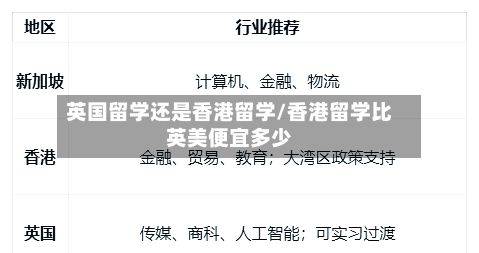 英国留学还是香港留学/香港留学比英美便宜多少