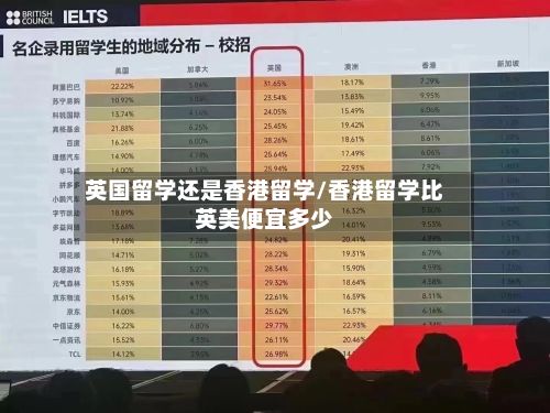 英国留学还是香港留学/香港留学比英美便宜多少-第2张图片