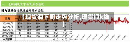 【现货铜下周走势分析,现货铜k线】