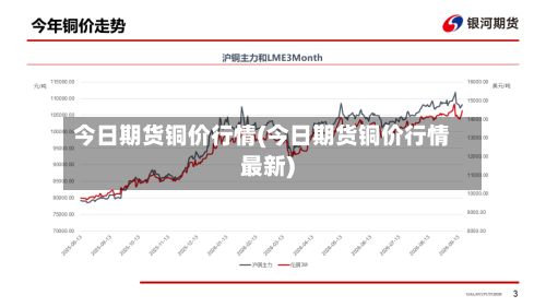 今日期货铜价行情(今日期货铜价行情最新)-第2张图片