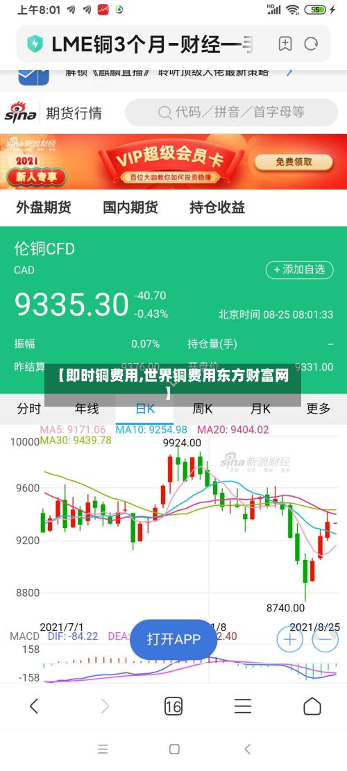 【即时铜费用,世界铜费用东方财富网】