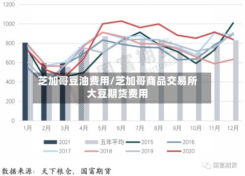 芝加哥豆油费用/芝加哥商品交易所大豆期货费用-第2张图片