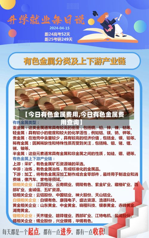 【今日有色金属费用,今日有色金属费用查询】-第3张图片