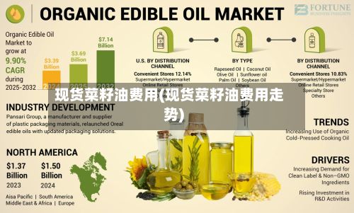 现货菜籽油费用(现货菜籽油费用走势)