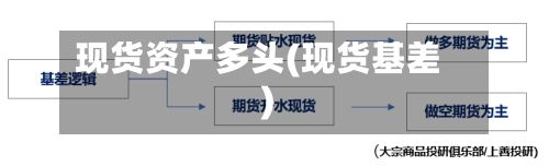 现货资产多头(现货基差)-第2张图片