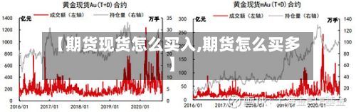 【期货现货怎么买入,期货怎么买多】