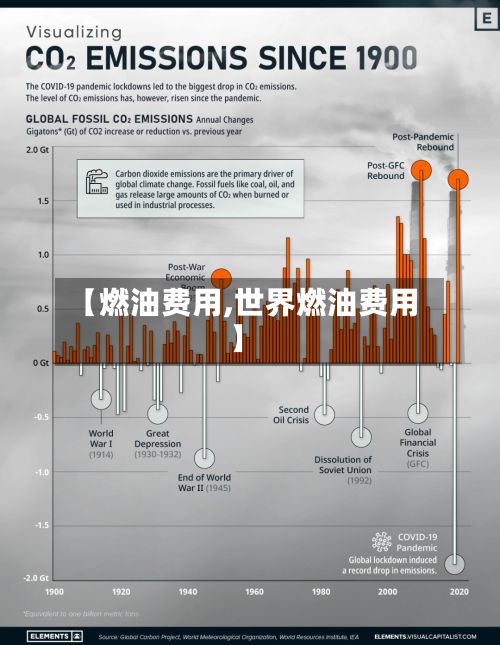 【燃油费用,世界燃油费用】-第2张图片