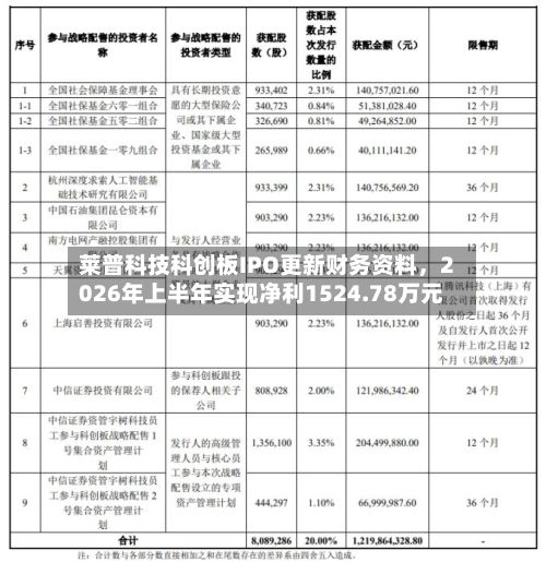 莱普科技科创板IPO更新财务资料	，2026年上半年实现净利1524.78万元-第3张图片