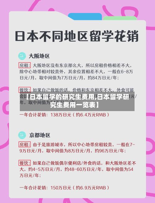 【日本留学的研究生费用,日本留学研究生费用一览表】