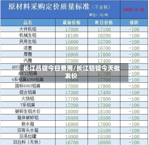 长江吕锭今日费用/长江铝锭今天批发价