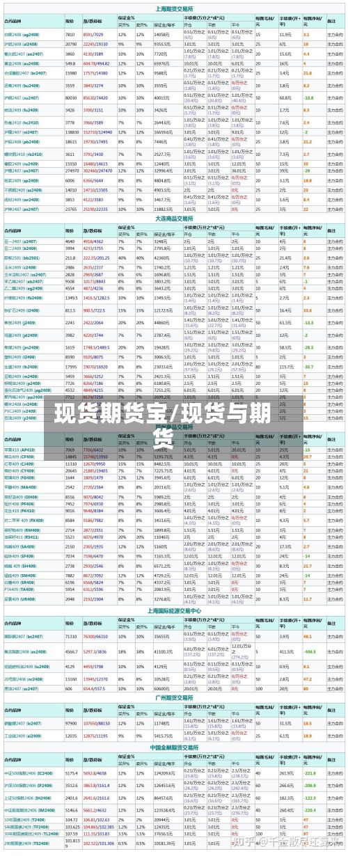 现货期货宝/现货与期货-第3张图片