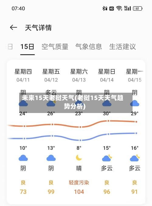 未来15天老挝天气(老挝15天天气趋势分析)