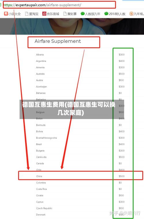 德国互惠生费用(德国互惠生可以换几次家庭)-第2张图片