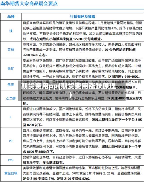 期货费用pp(期货费用涨跌原理)-第2张图片