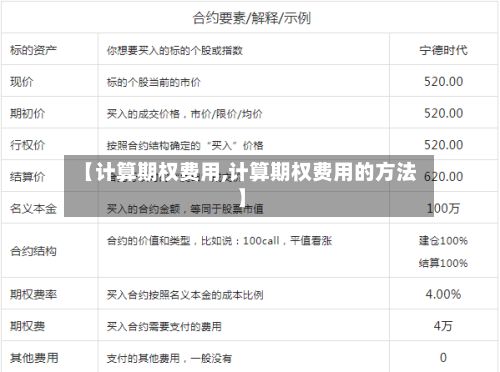 【计算期权费用,计算期权费用的方法】-第2张图片