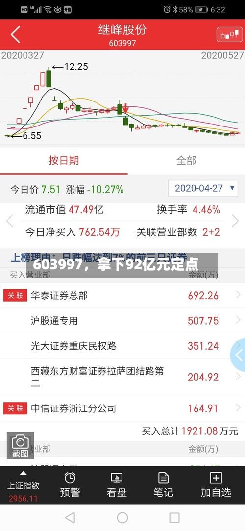 603997，拿下92亿元定点-第2张图片