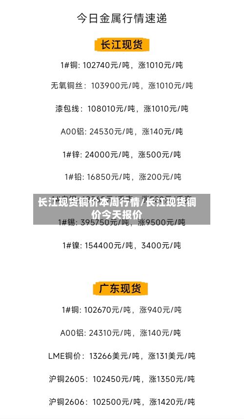 长江现货铜价本周行情/长江现货铜价今天报价-第2张图片