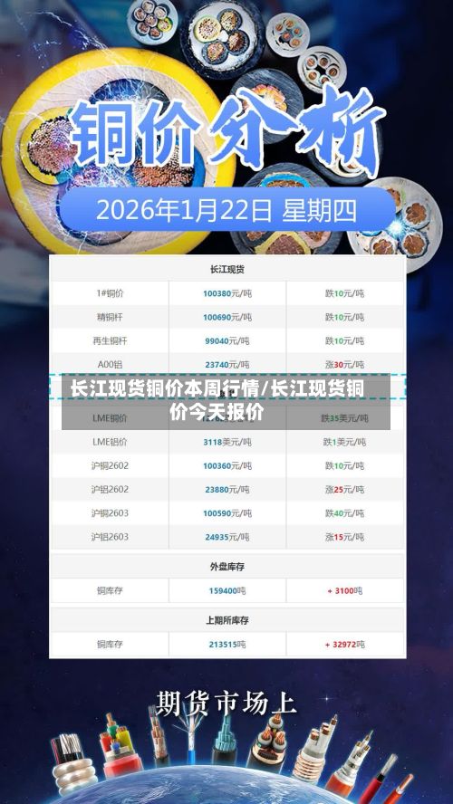 长江现货铜价本周行情/长江现货铜价今天报价