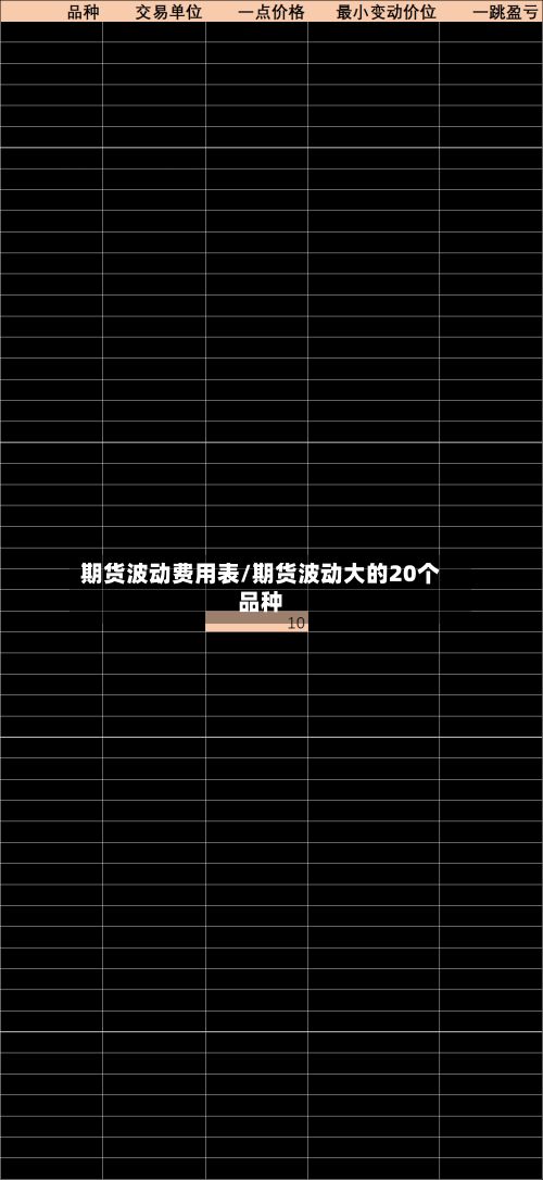期货波动费用表/期货波动大的20个品种-第2张图片