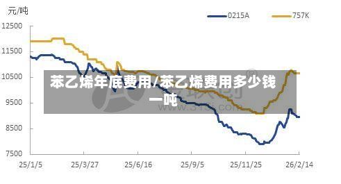 苯乙烯年底费用/苯乙烯费用多少钱一吨-第2张图片