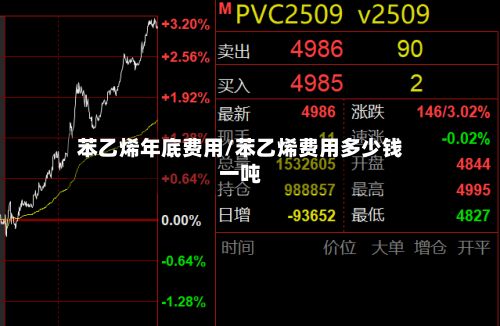 苯乙烯年底费用/苯乙烯费用多少钱一吨