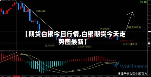 【期货白银今日行情,白银期货今天走势图最新】