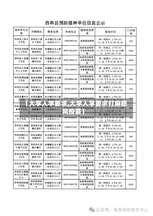 【大学入学要求,大学入学要求打麻腮风疫苗】-第3张图片