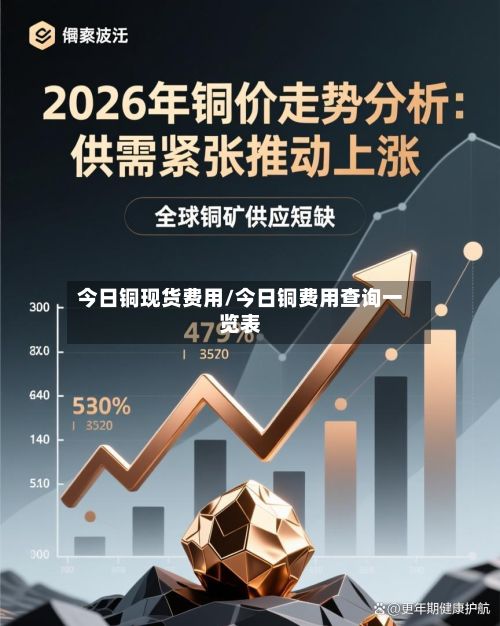 今日铜现货费用/今日铜费用查询一览表-第2张图片