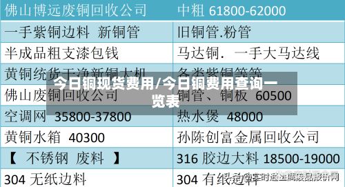 今日铜现货费用/今日铜费用查询一览表