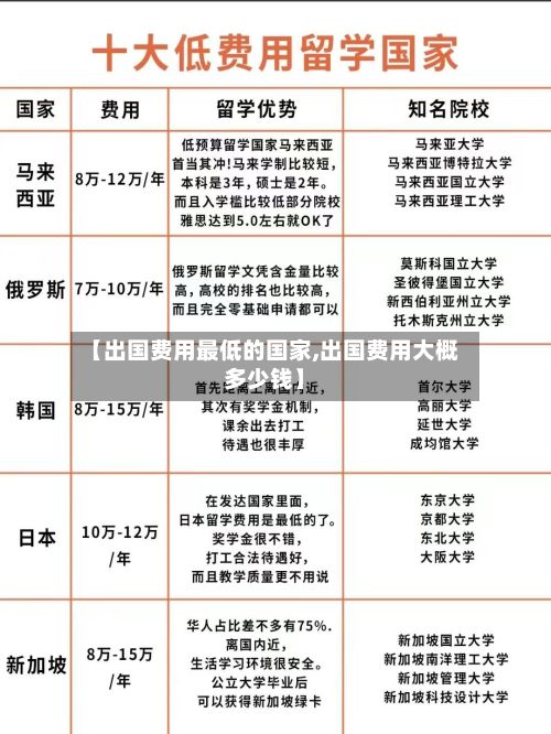 【出国费用最低的国家,出国费用大概多少钱】