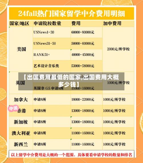 【出国费用最低的国家,出国费用大概多少钱】-第3张图片