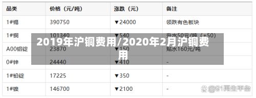 2019年沪铜费用/2020年2月沪铜费用-第2张图片