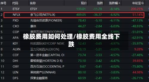 橡胶费用如何处理/橡胶费用全线下跌-第3张图片