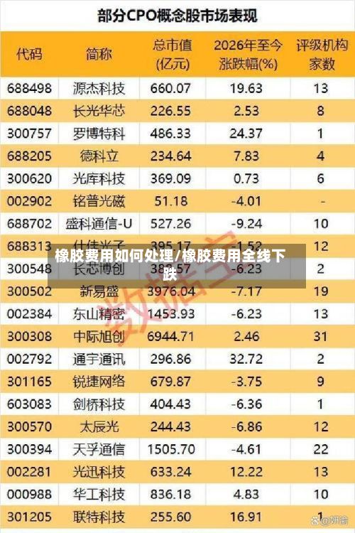 橡胶费用如何处理/橡胶费用全线下跌