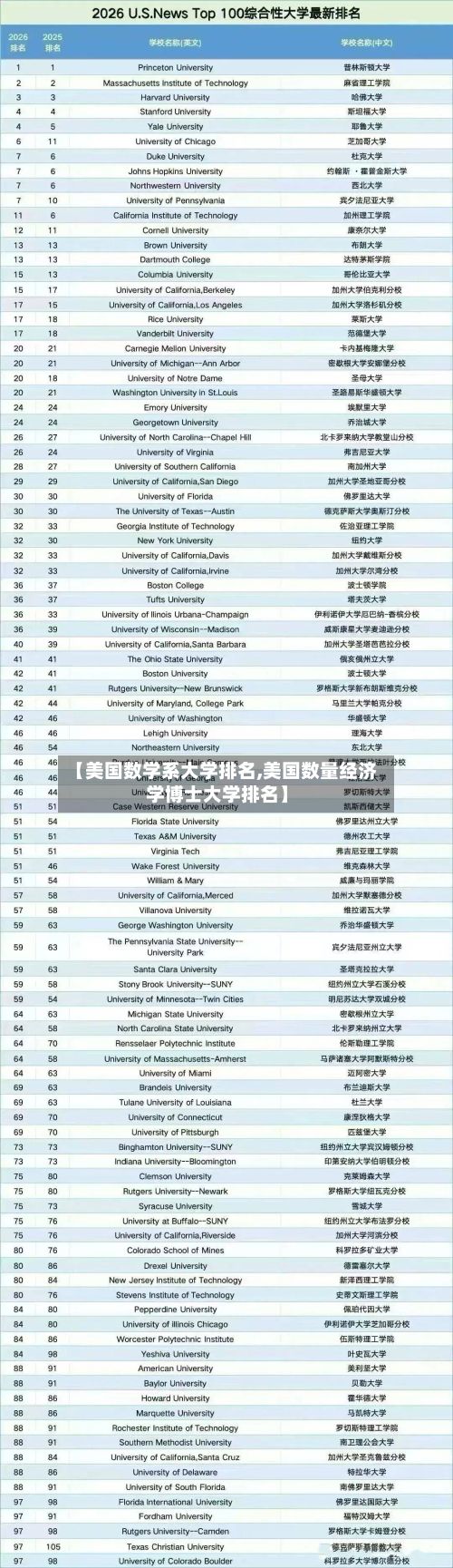 【美国数学系大学排名,美国数量经济学博士大学排名】-第2张图片