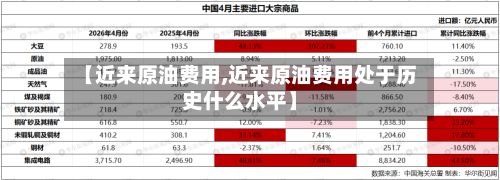 【近来原油费用,近来原油费用处于历史什么水平】