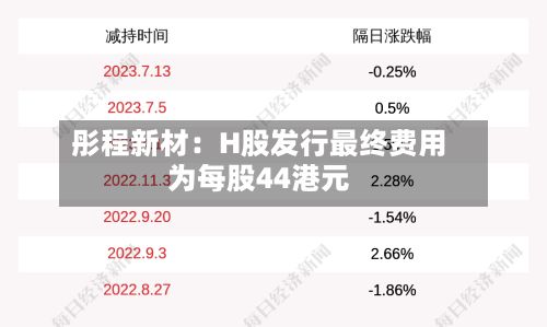 彤程新材：H股发行最终费用为每股44港元-第2张图片