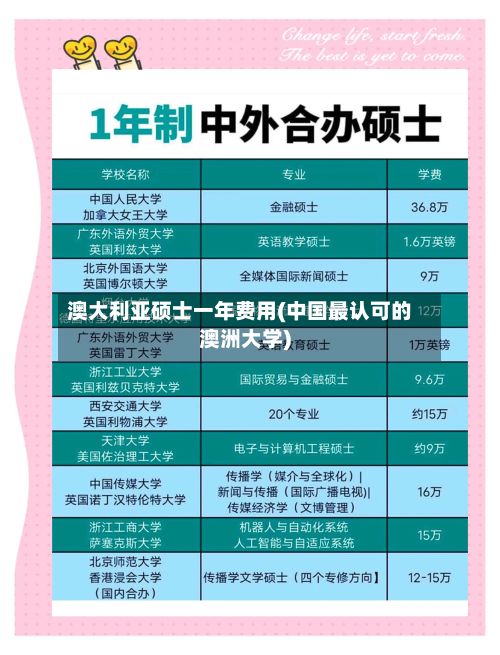 澳大利亚硕士一年费用(中国最认可的澳洲大学)