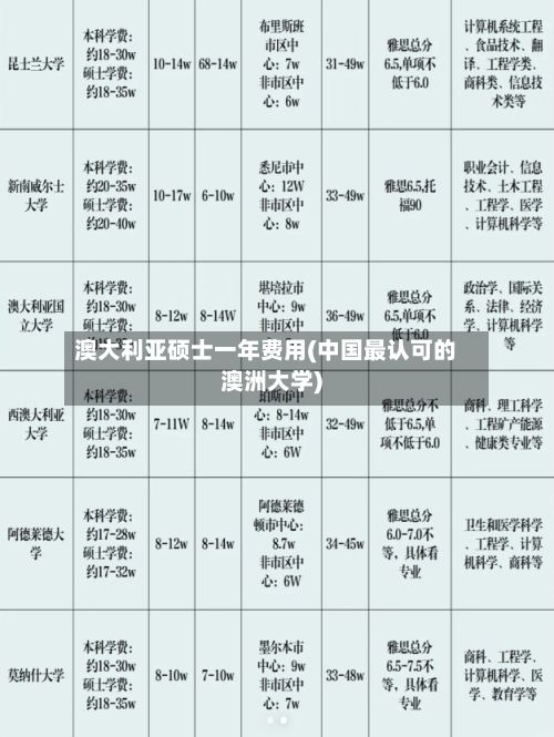 澳大利亚硕士一年费用(中国最认可的澳洲大学)-第2张图片