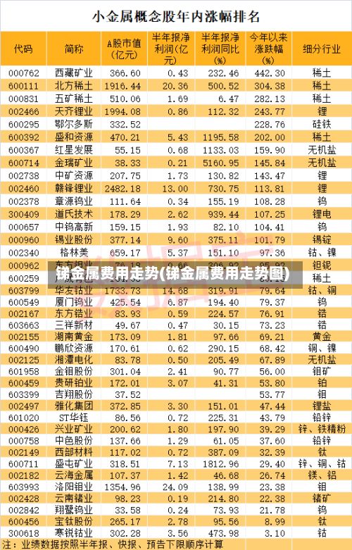 锑金属费用走势(锑金属费用走势图)-第2张图片
