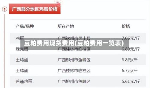 豆粕费用现货费用(豆粕费用一览表)