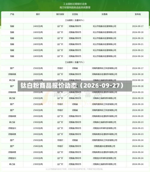 钛白粉商品报价动态（2026-09-27）-第1张图片