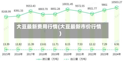大豆最新费用行情(大豆最新市价行情)-第3张图片